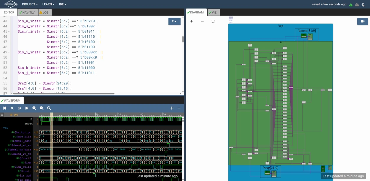 Makerchip IDE showing TL-Verilog source code, a waveform viewer and a RISC-V CPU block diagram